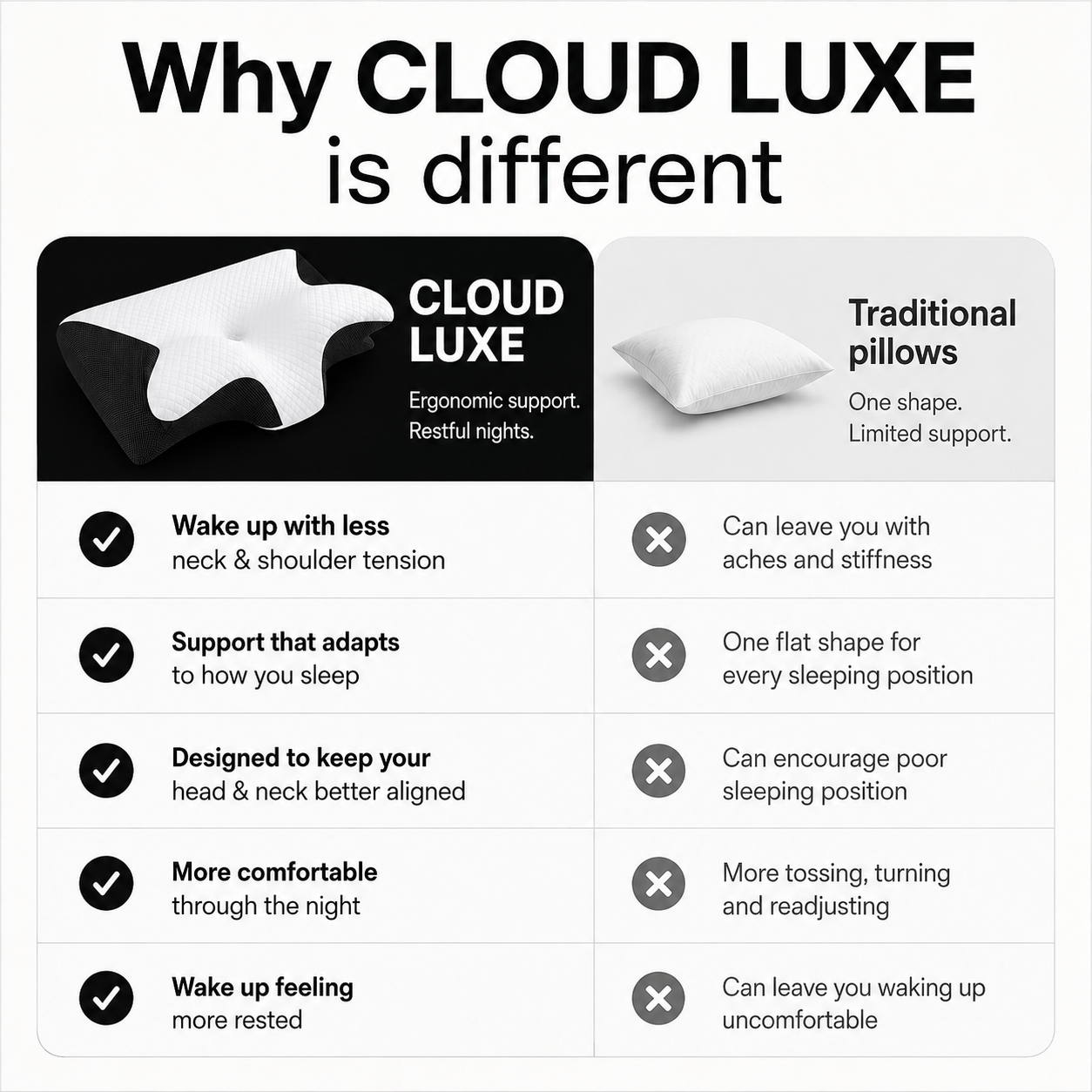 Dozura cloud luxe ergonomic memory foam support pillow