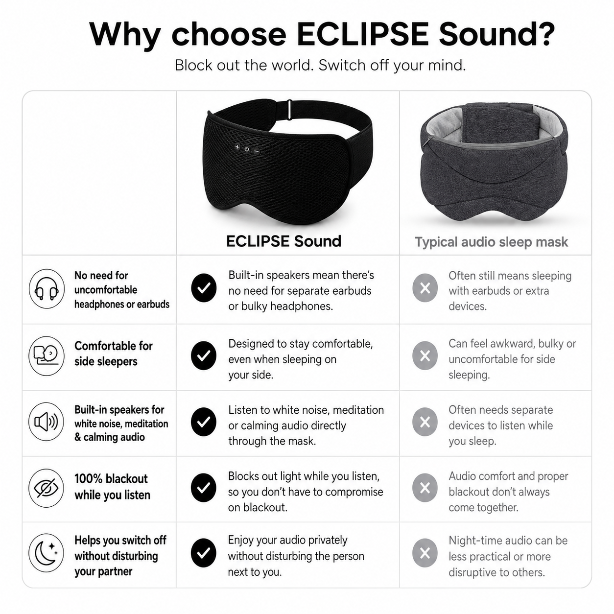 Dozura eclipse sound comparison vs other sleep masks, snoozeband, manta, drowsy