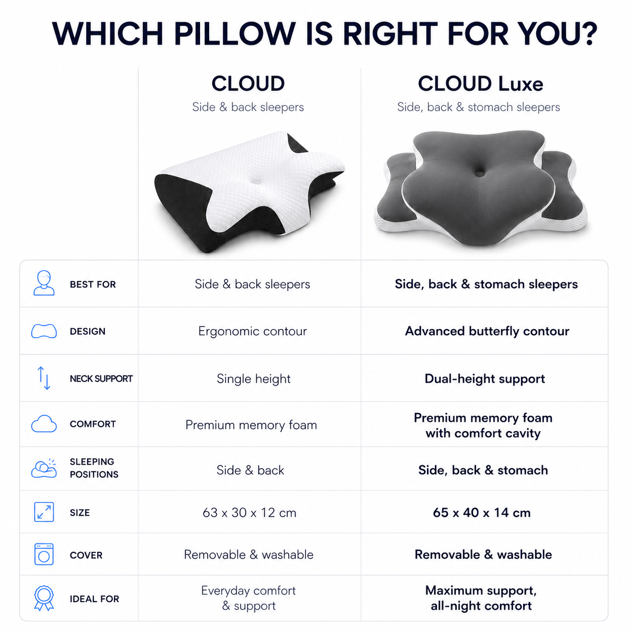 Ergonomic pillow comparison