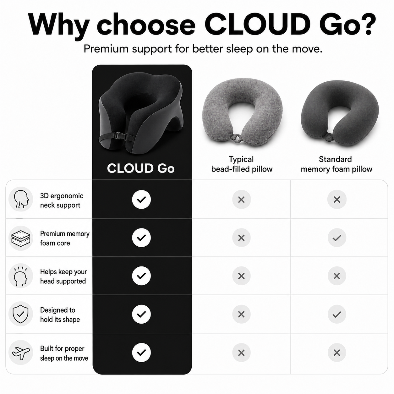 Cloud go memory foam luxury travel pillow for long flights