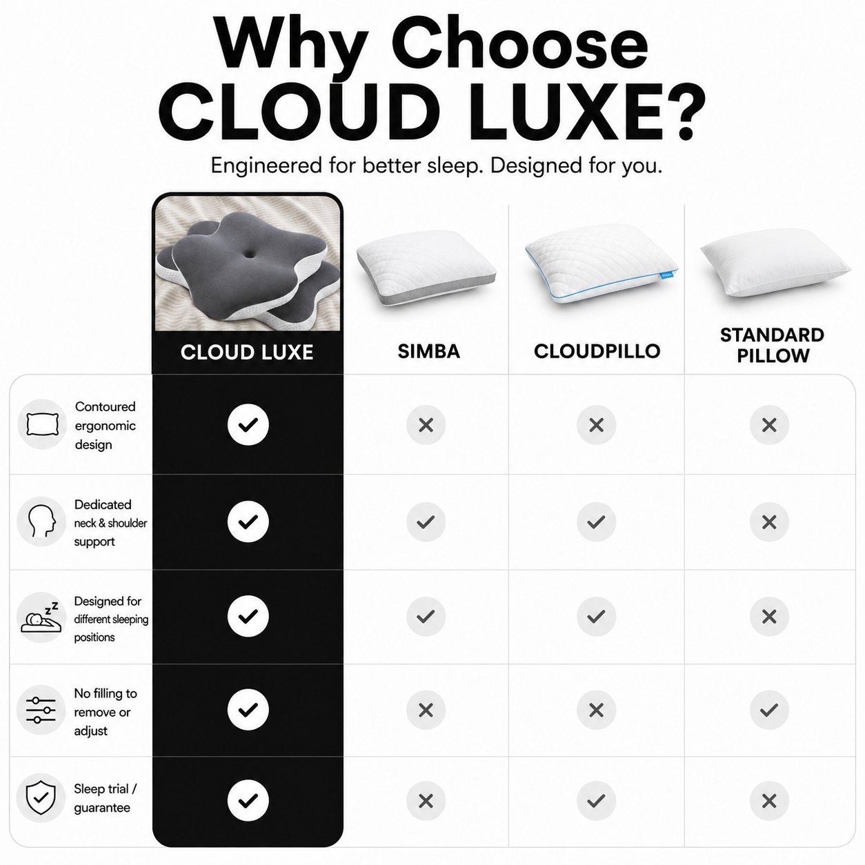 Dozura cloud luxe pillow vs other pillows