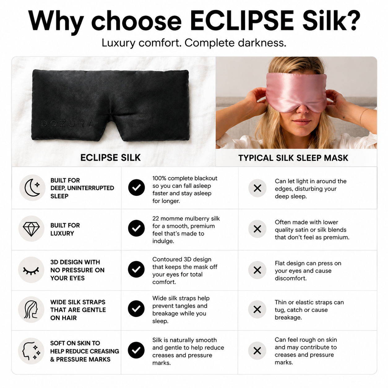 Dozura eclipse silk sleep mask vs dore and rose and drowsy