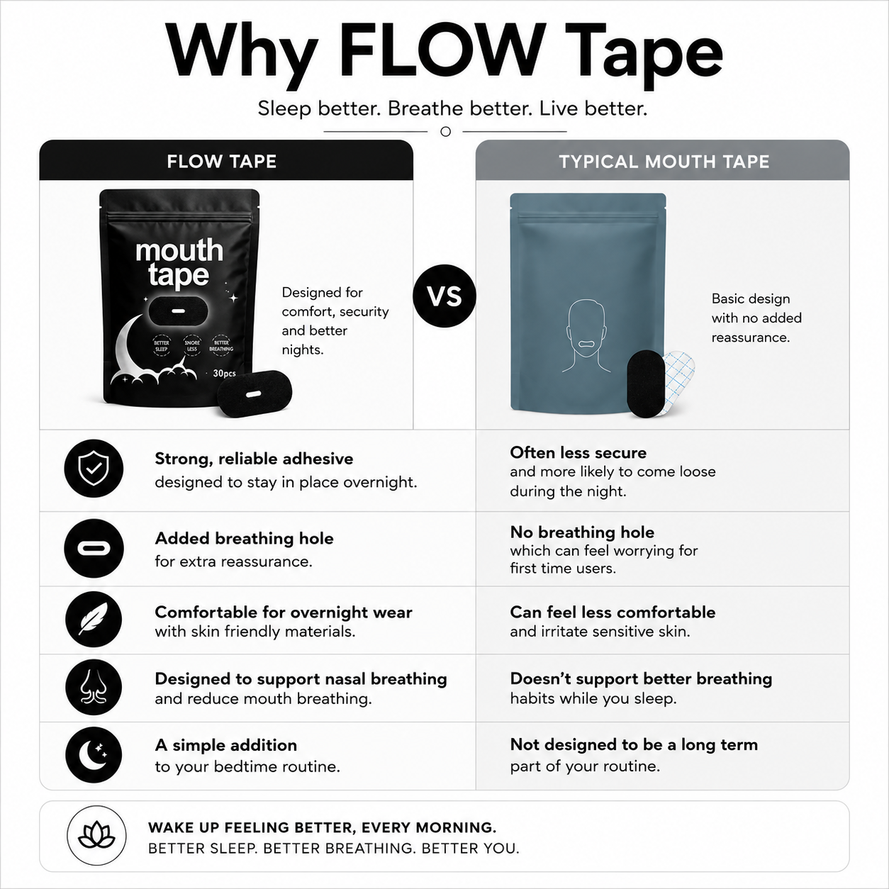 Dozura flow tape for nasal breathing and better sleep better than amazon