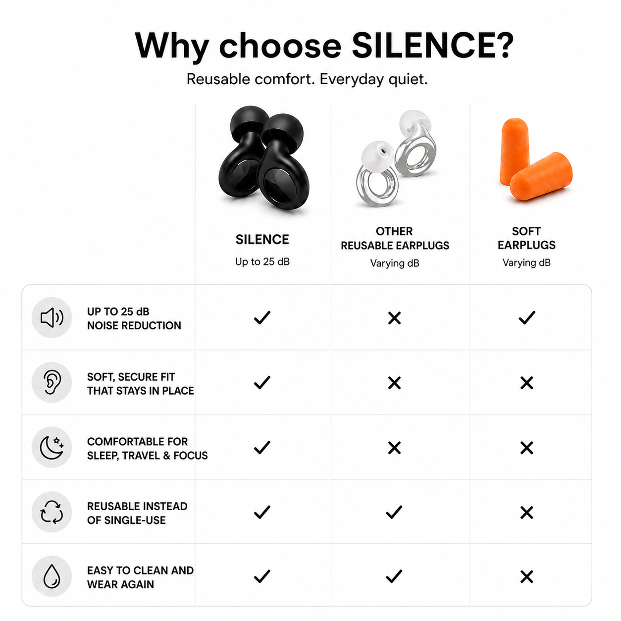 Silence dozura earplugs vs other earplugs for better sleep